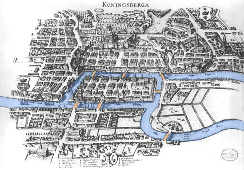 Mapa antiguo de los puentes de Königsberg con sus puentes.